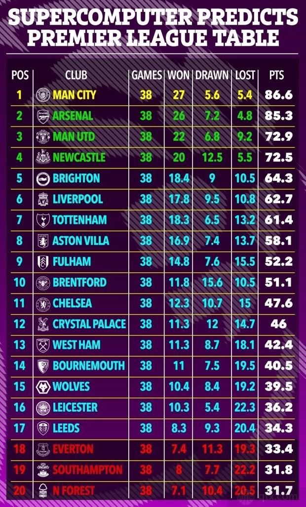 特雷-杨21+13 德罗赞25+6 庄神24+25 公牛送老鹰3连败NBA常规赛公牛主场迎战老鹰，开场后老鹰在进攻端进入状态较慢，公牛在首节尾声一波9-0建立领先。